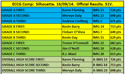 silhouette-results