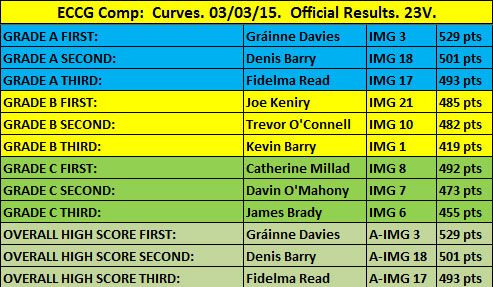 results