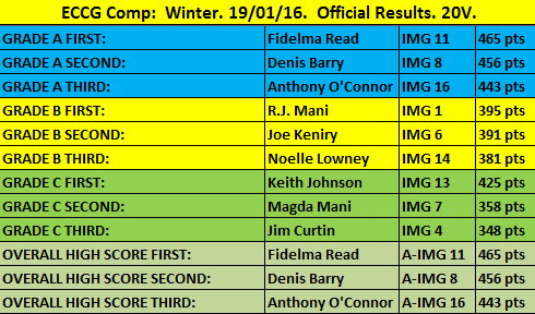 Results